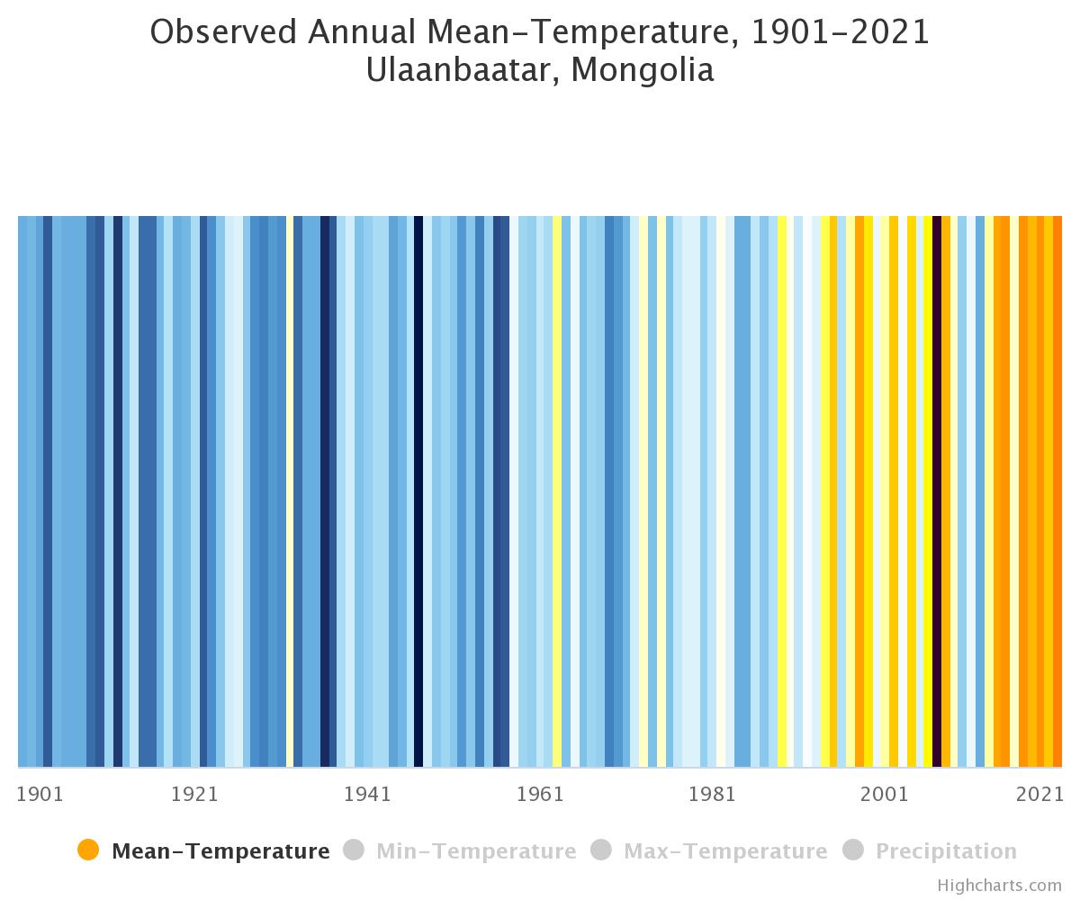 observed-annual-mean-tem