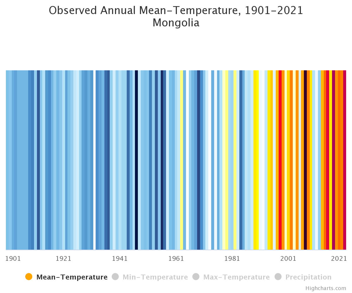 observed-annual-mean-tem