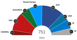 Europawahl 2024, AfD, Krah und China-Politik