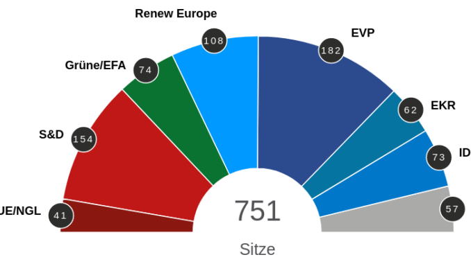 Europawahl 2024, AfD, Krah und China-Politik