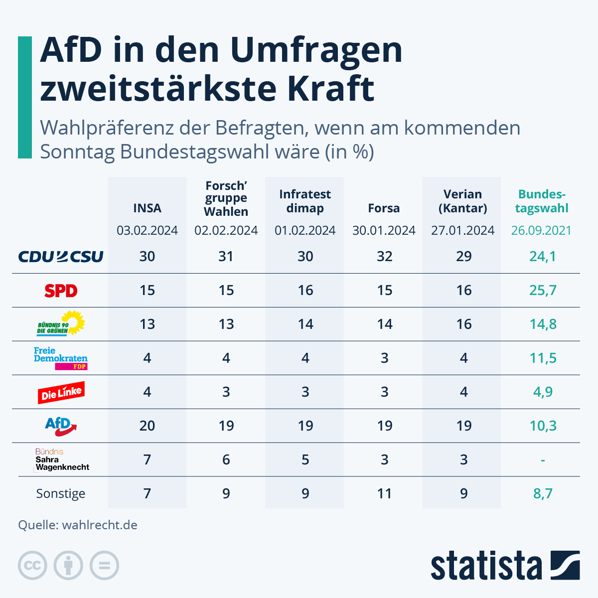 China policy of the AfD 2024