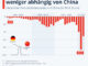 Wirtschaft und Politik. Olaf Scholz in China zu Besuch bei Xi Jinping