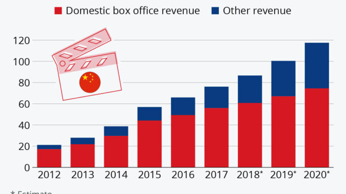 Kinofilme China Filme 2024
